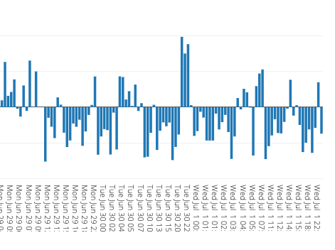 Chart 2