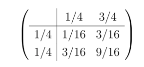 Fractions