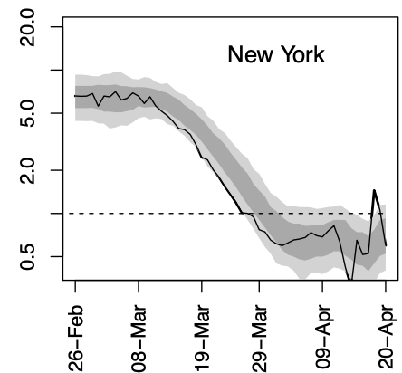 New York Chart