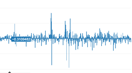 bitcoin_price_changes