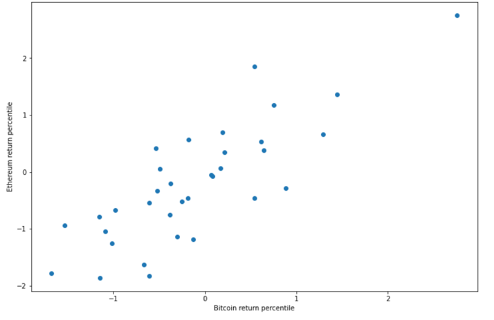 bivariate_normal