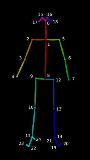 body_position