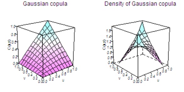 copula_