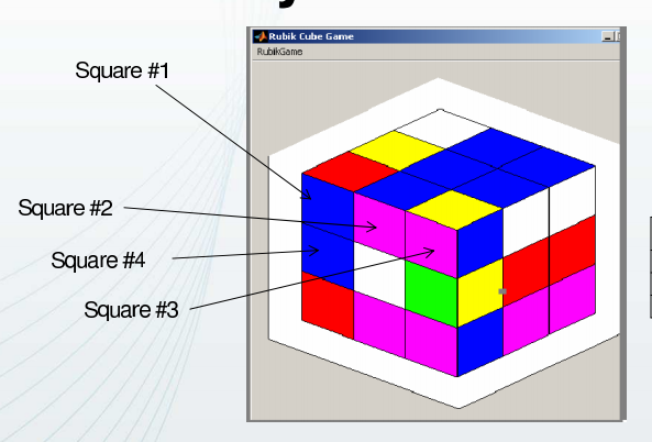 of_a_rubiks_cube
