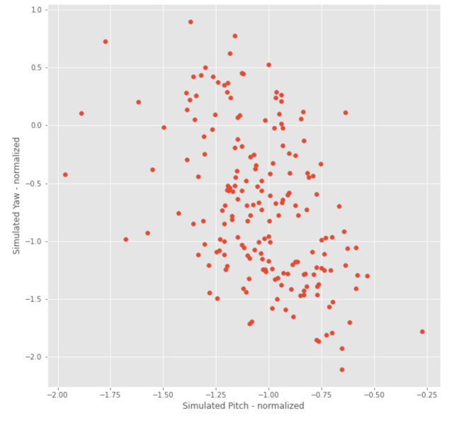 simulated_plot_scatter_fixed