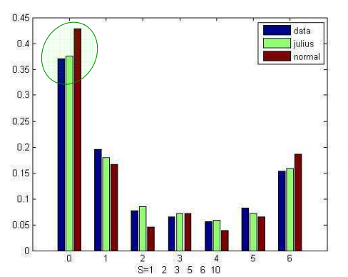 using_a_simple_model