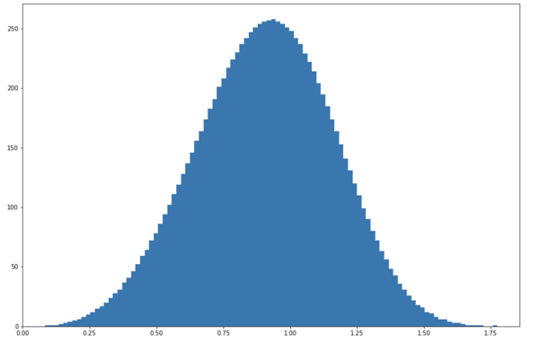 bell_curve