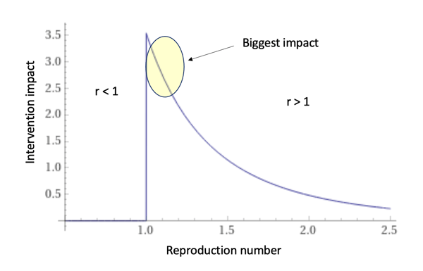 biggest_impact