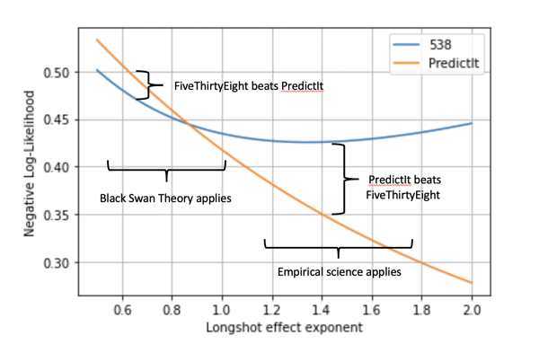 black-swan-theory