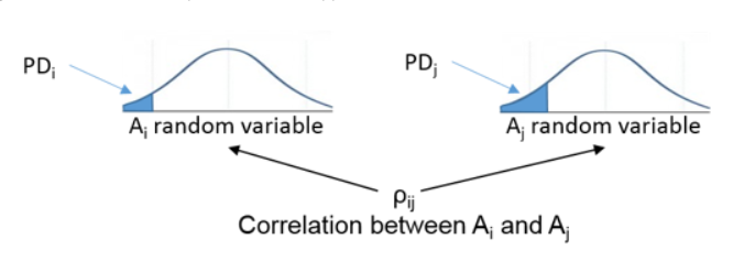 correlation