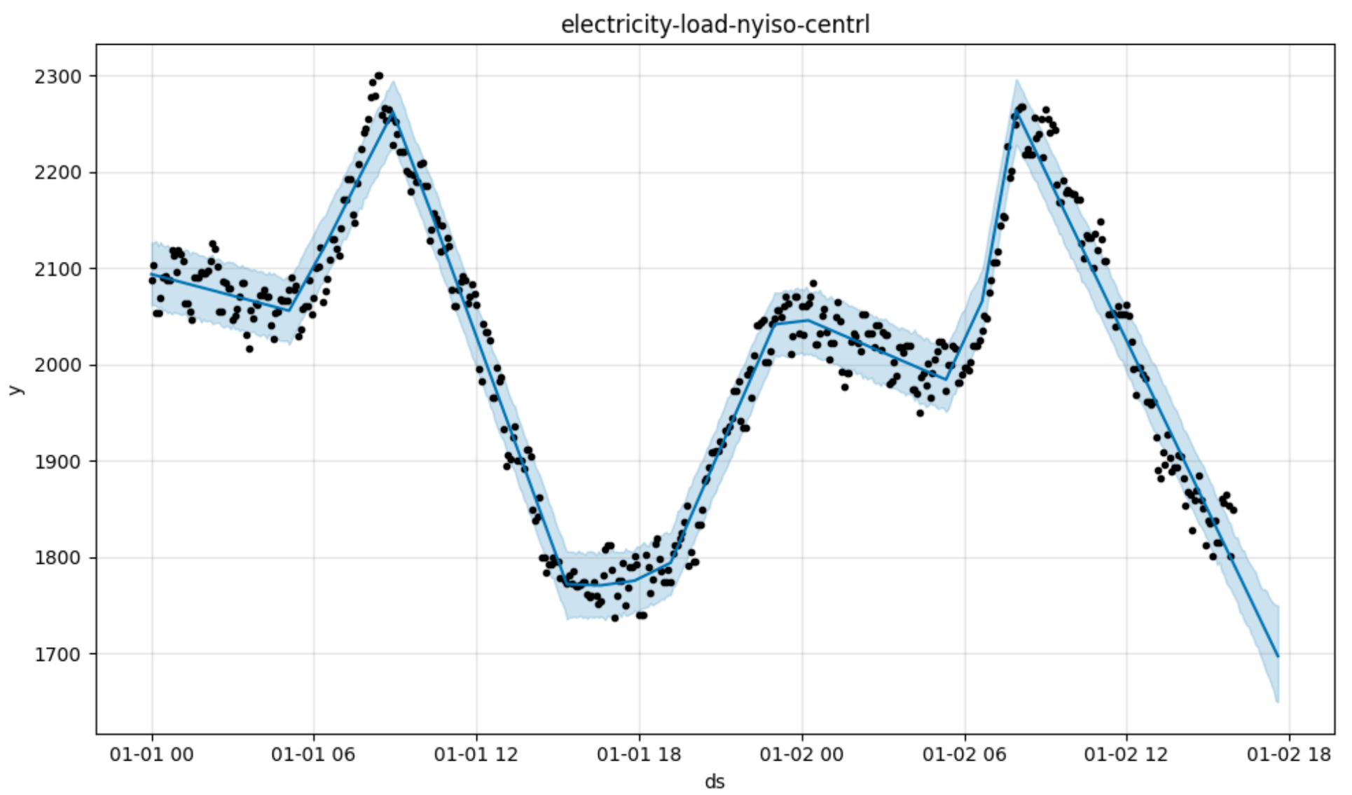 electricity