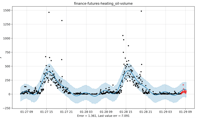 finance_futures