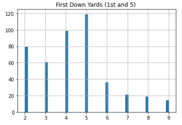 first_and_five