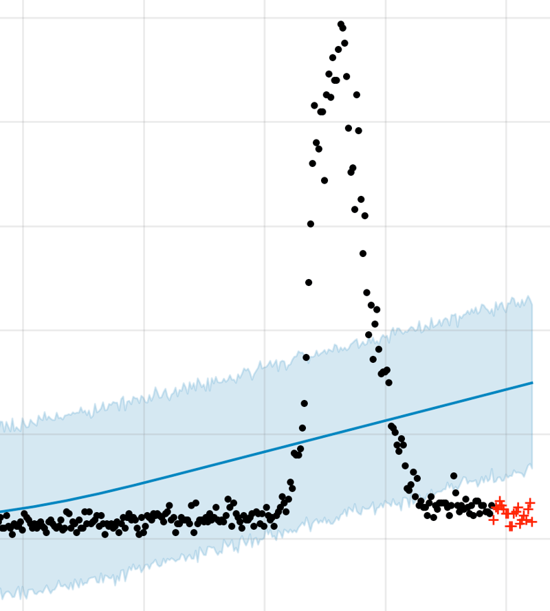 forecasting_at_scale