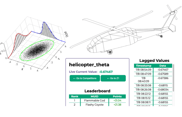 helicopula