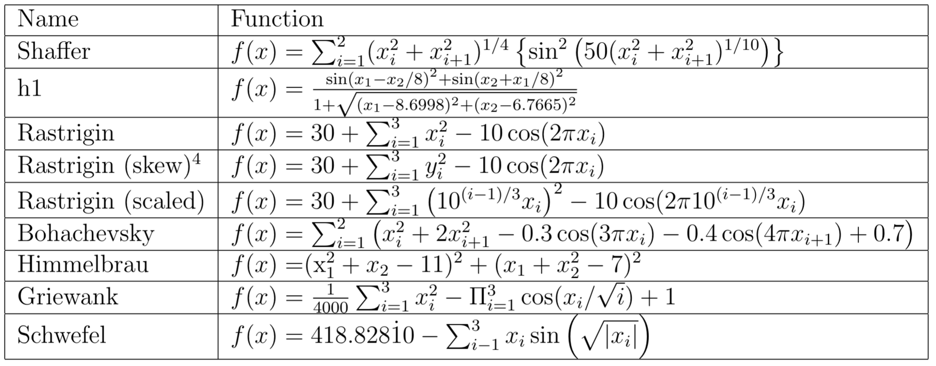 objective_formulas