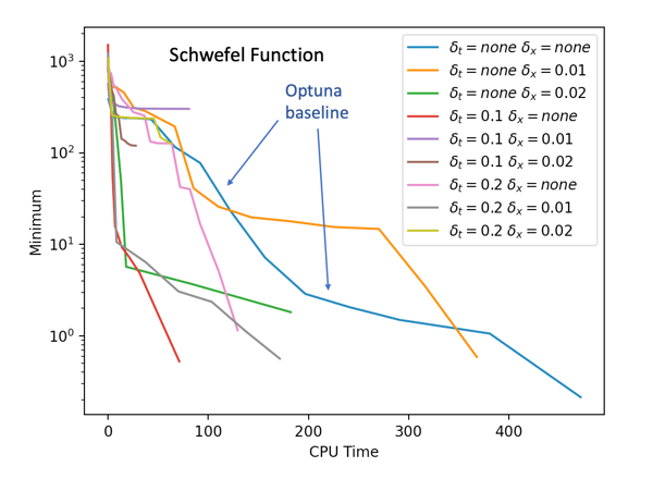 optuna-shy-annotated