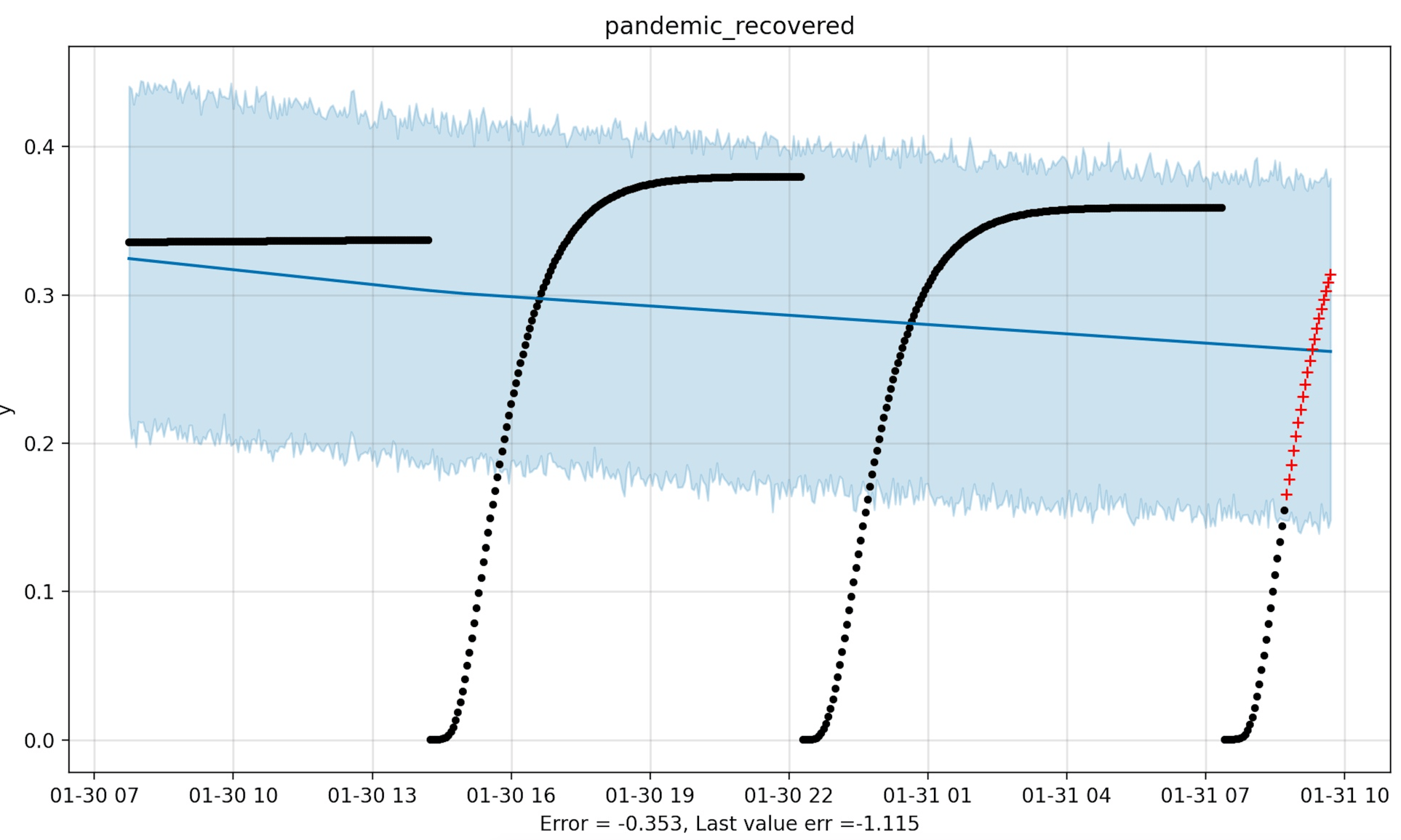 pandemic_recovered
