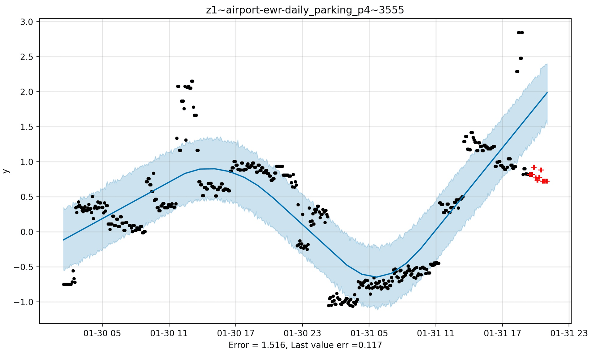parking