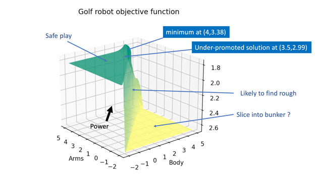 robot-objective